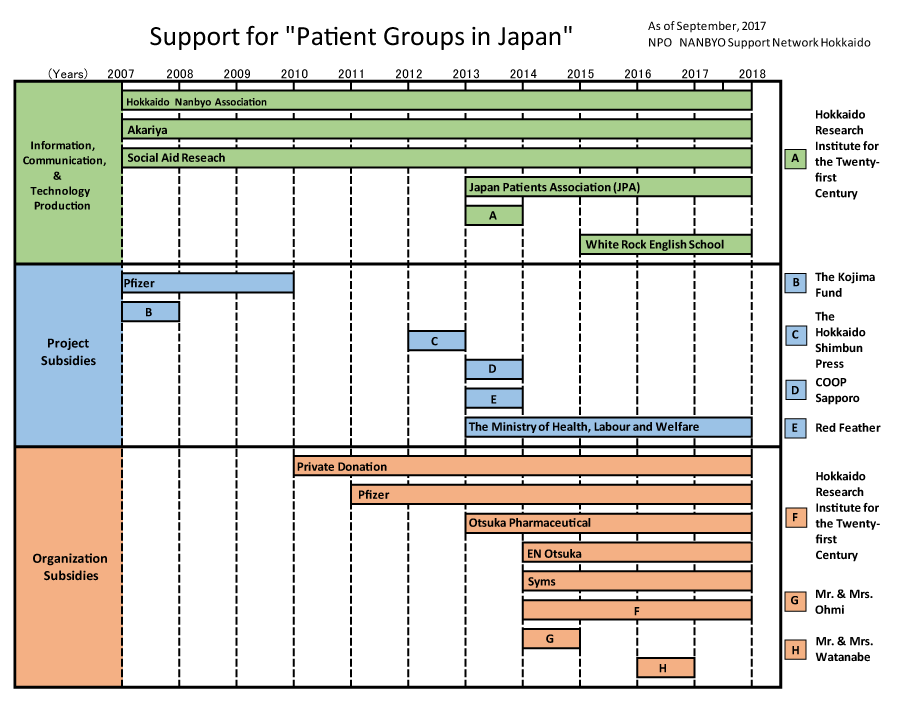 About this Website | Patient Groups in Japan